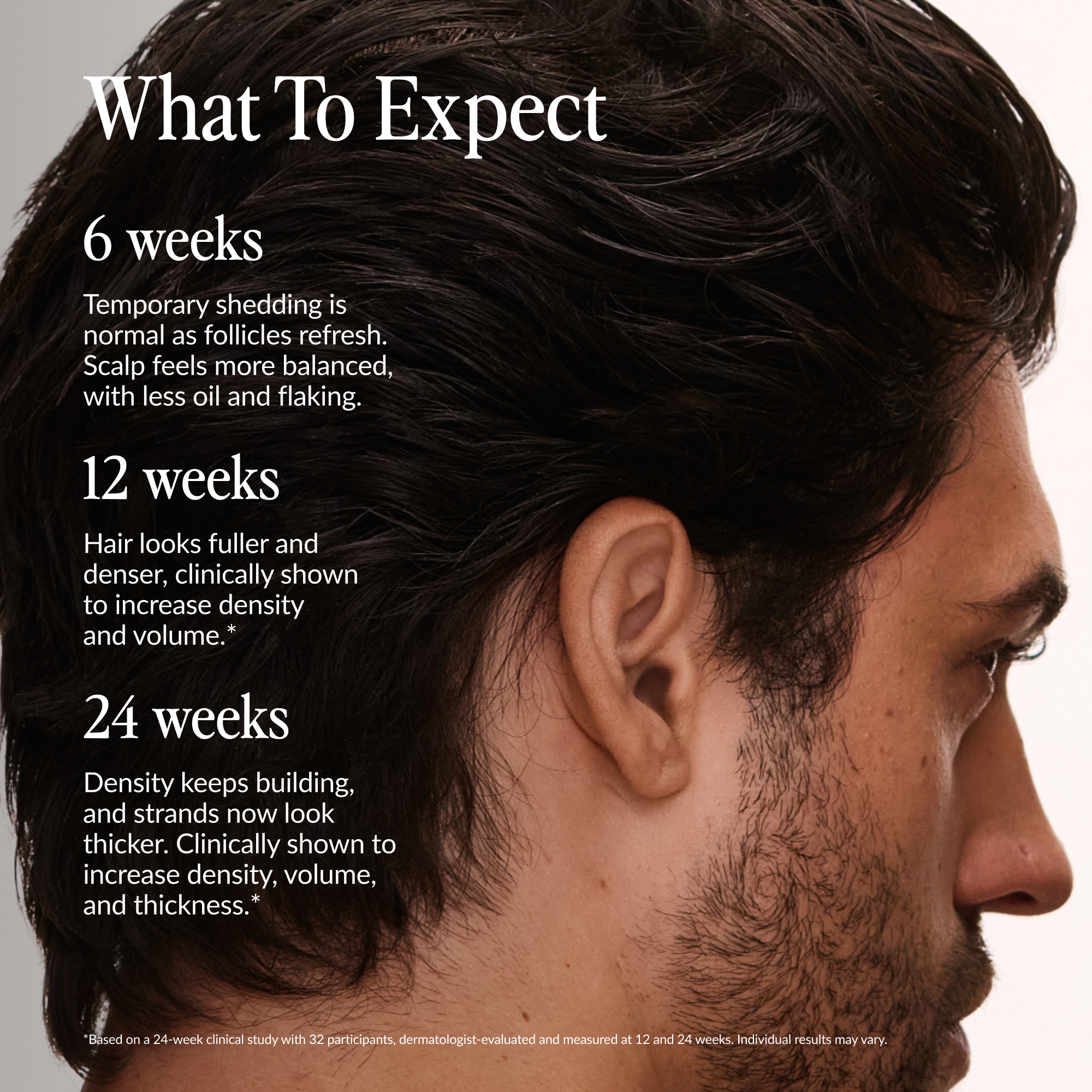 Redensify Regimen